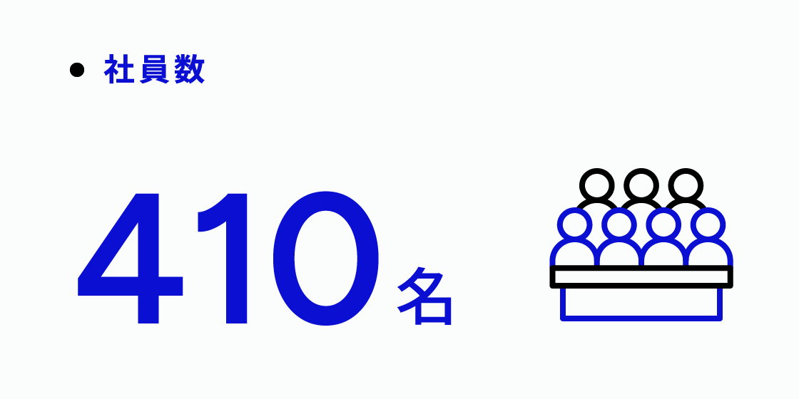 社員数