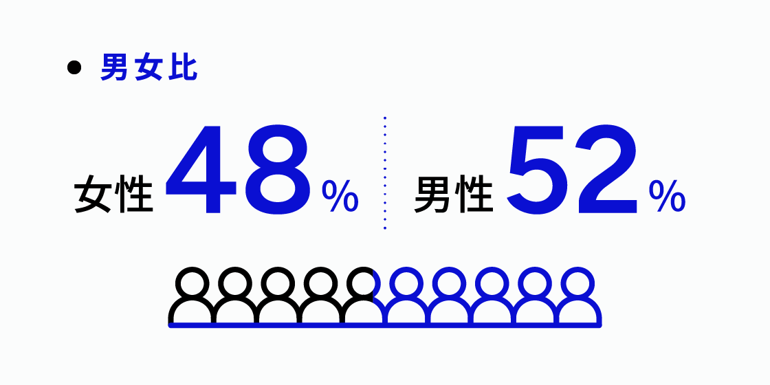 女性管理職割合