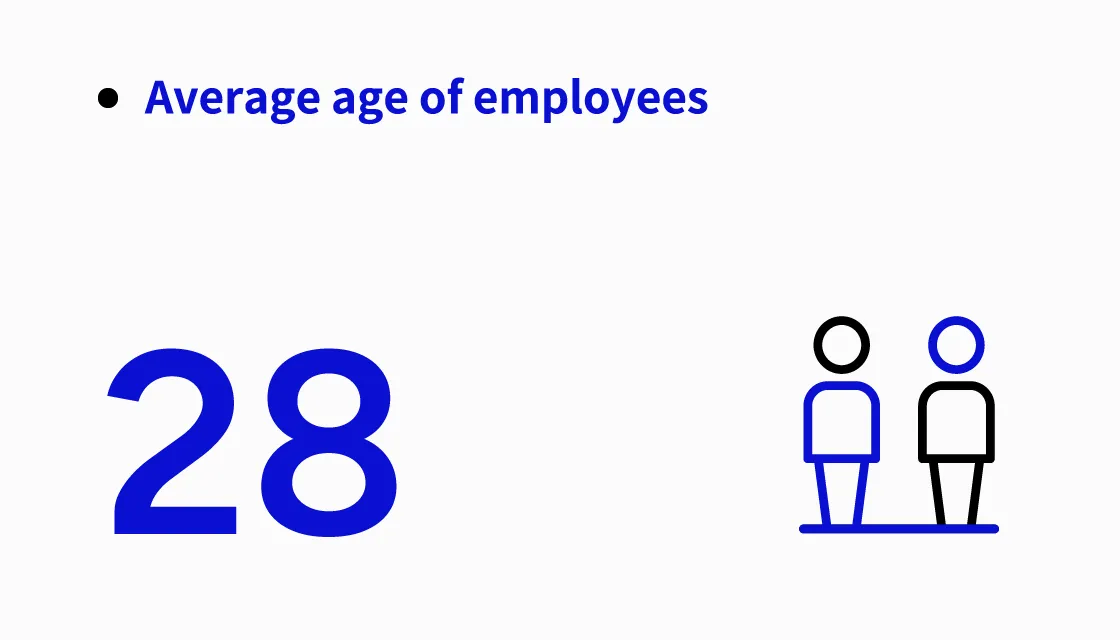 Average age of employees: 28