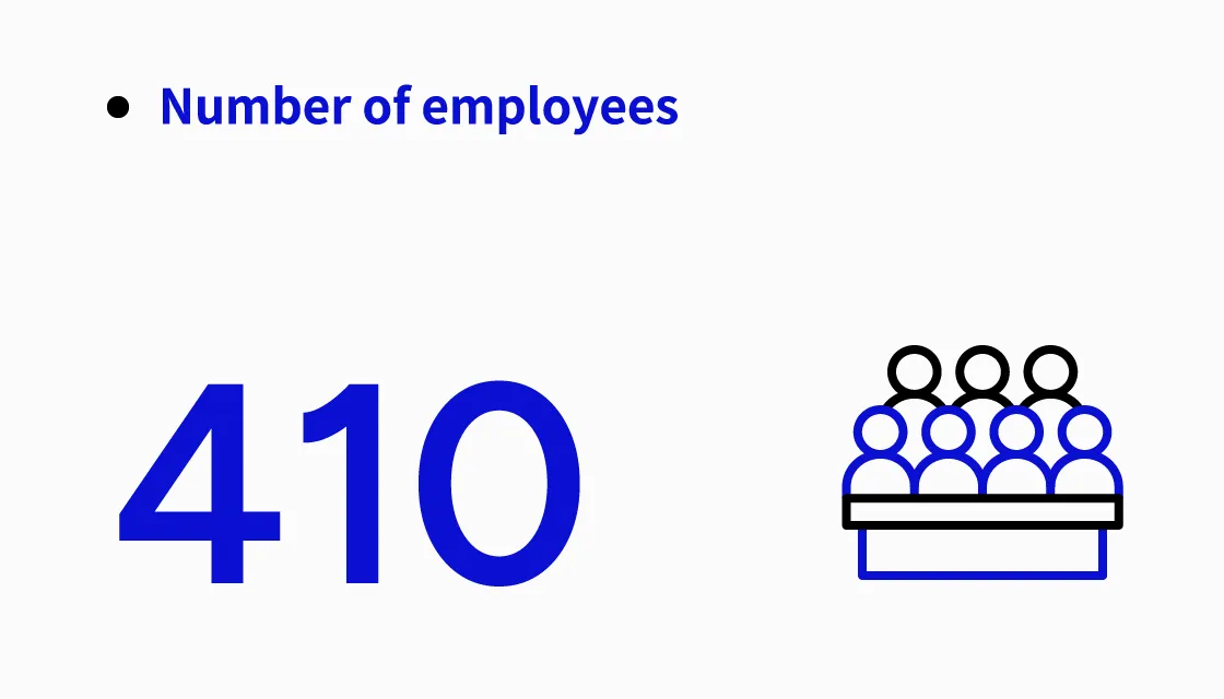 Number of employees: 410